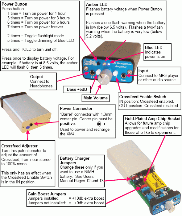 XM4 Block Diagram