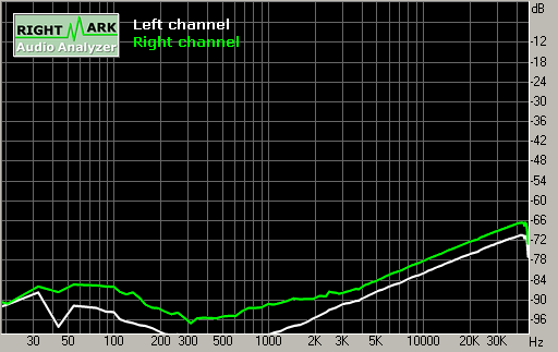 Spectrum graph