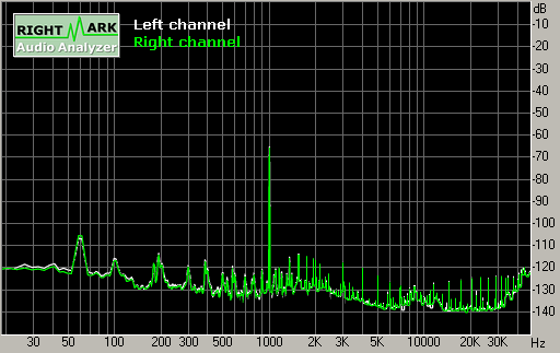 Spectrum graph