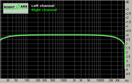 xm4 test