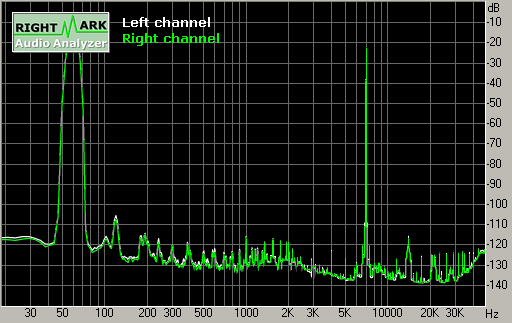 Spectrum graph