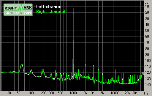 Spectrum graph