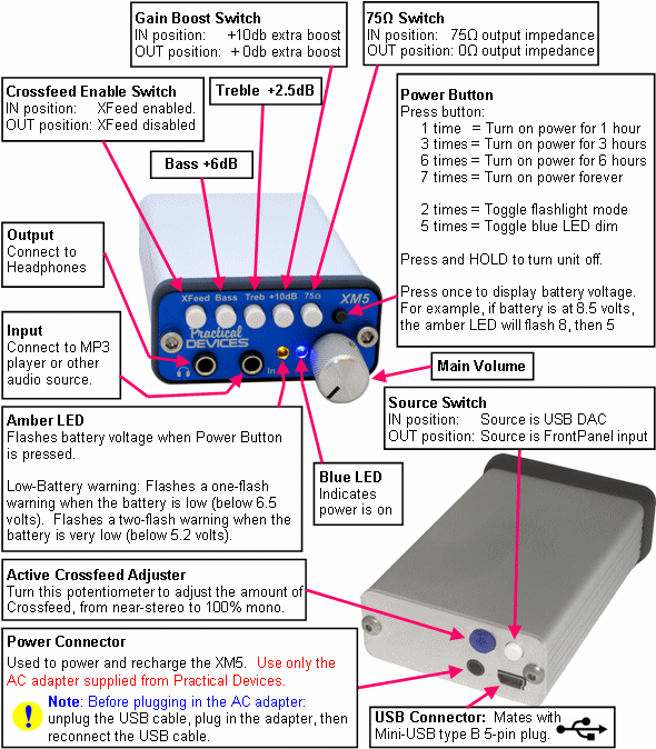 Block Diagram of XM5 Headphone Amplifier