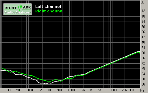 Spectrum graph