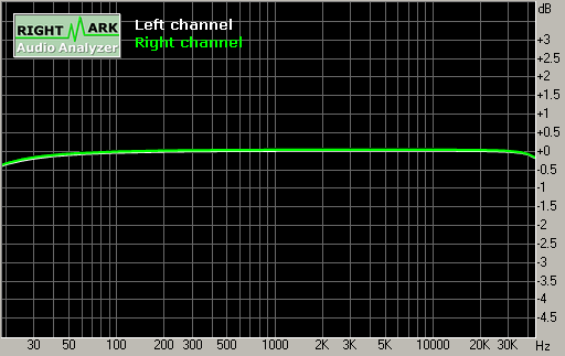 Spectrum graph