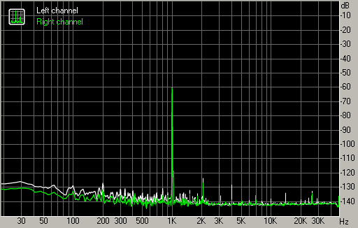 Spectrum graph