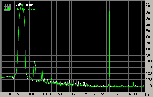 Spectrum graph