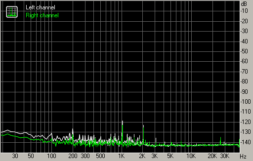 Spectrum graph