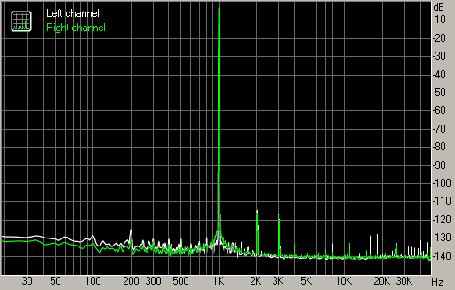 Spectrum graph